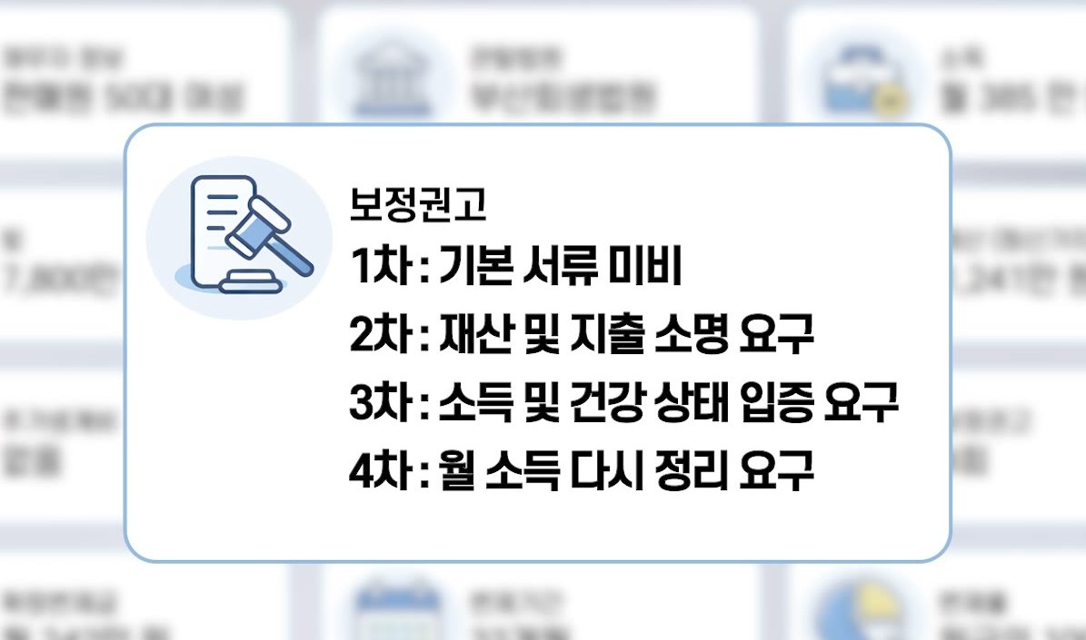 遺?묎?議??쒖쇅濡?蹂?쒓툑???ㅻⅨ 媛쒖씤?뚯깮 蹂댁젙 ?곸젏 罹≪쿂