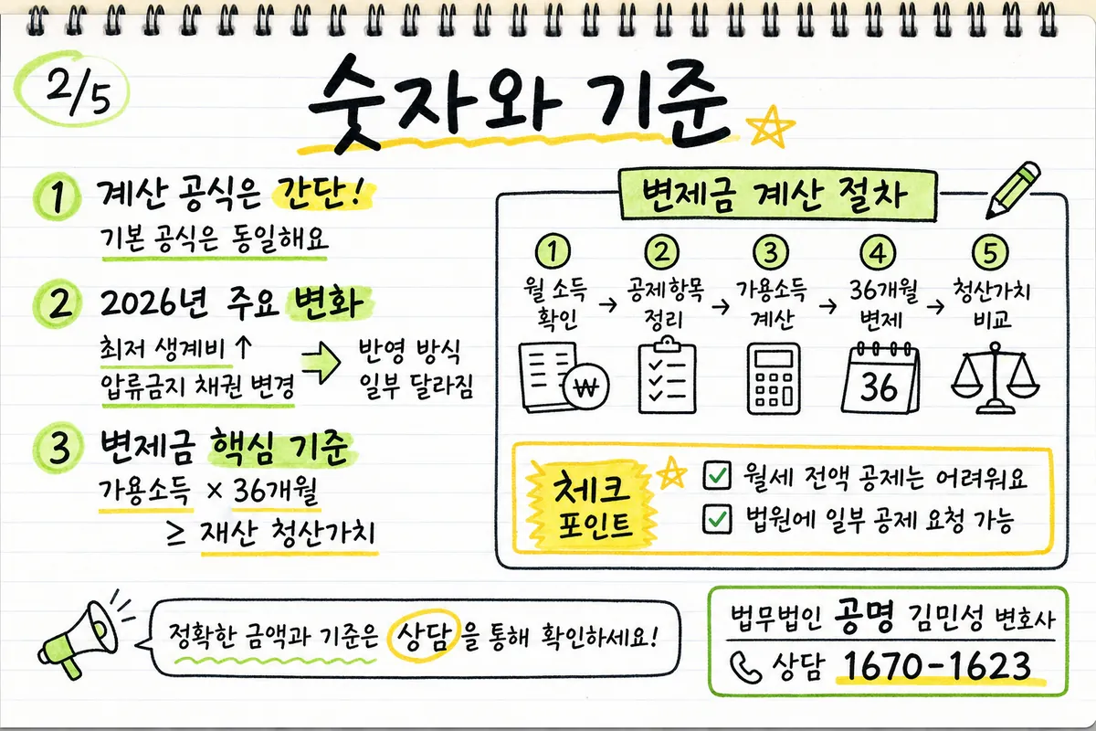 2026년 생계비 기준