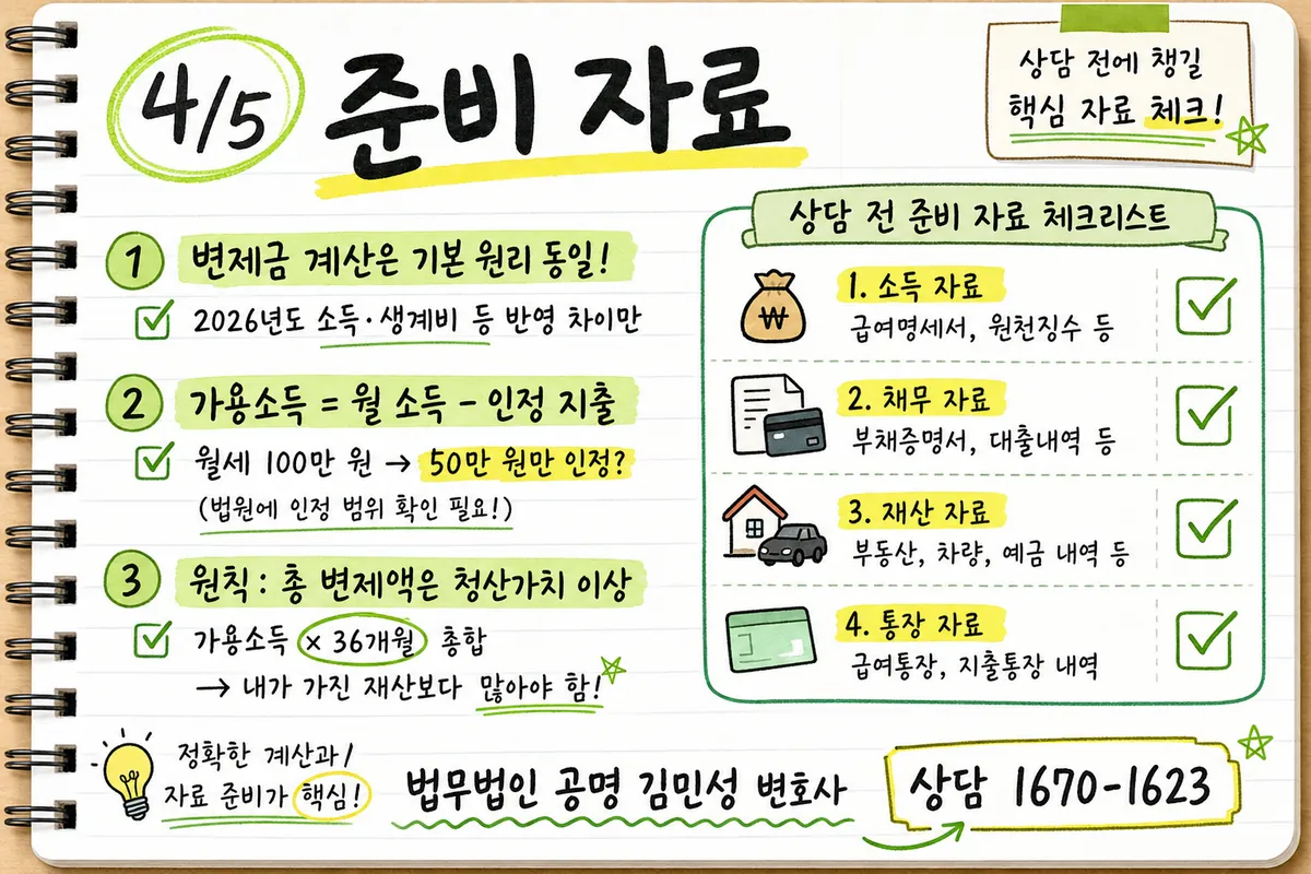 변제 기간 단축 제도