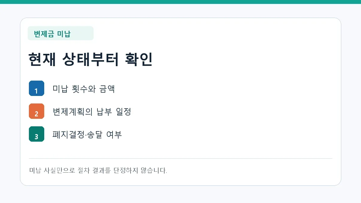 현재 상태부터 확인