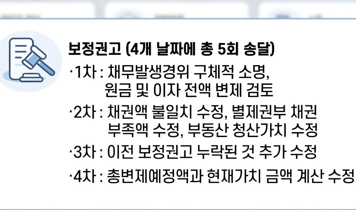 투자손실 개인회생 전액 변제 보정 쟁점