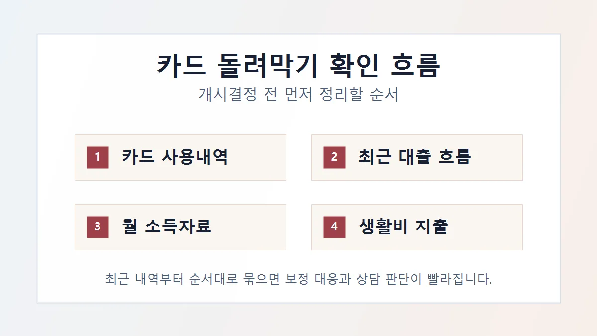 카드 돌려막기 개인회생에서 확인해야 할 카드 사용 흐름