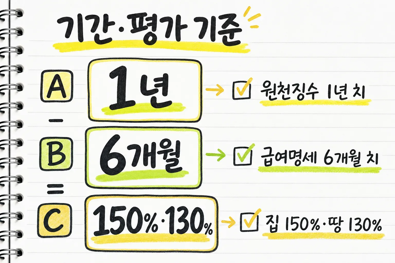 기간·평가 기준