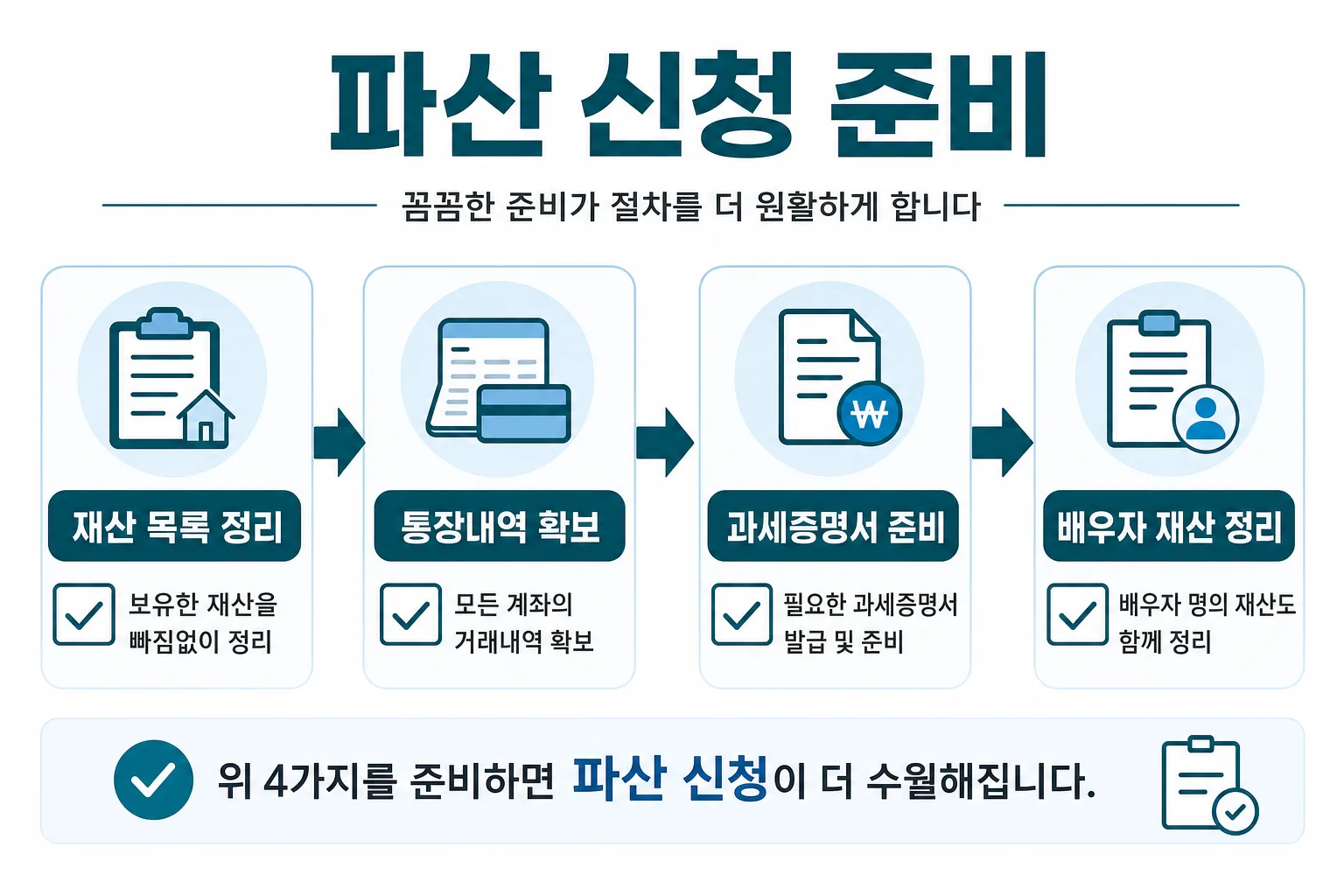 사건별 판단 기준을 대조