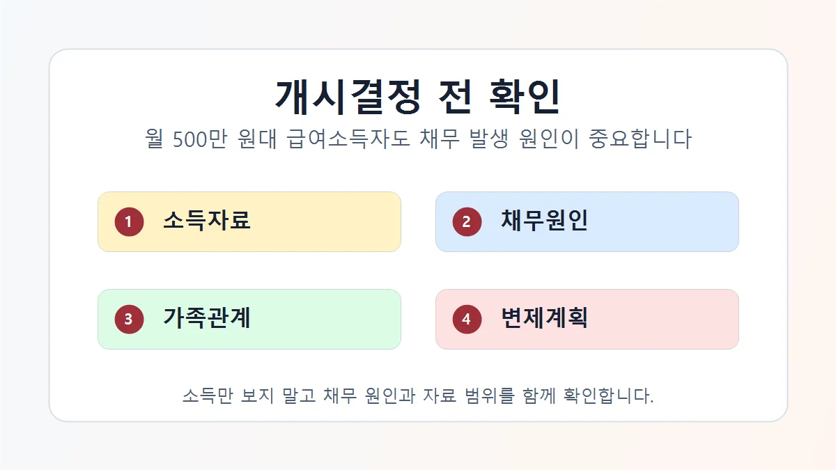 월 500만 원대 급여소득자의 개인회생 개시결정 전 확인 항목 이미지