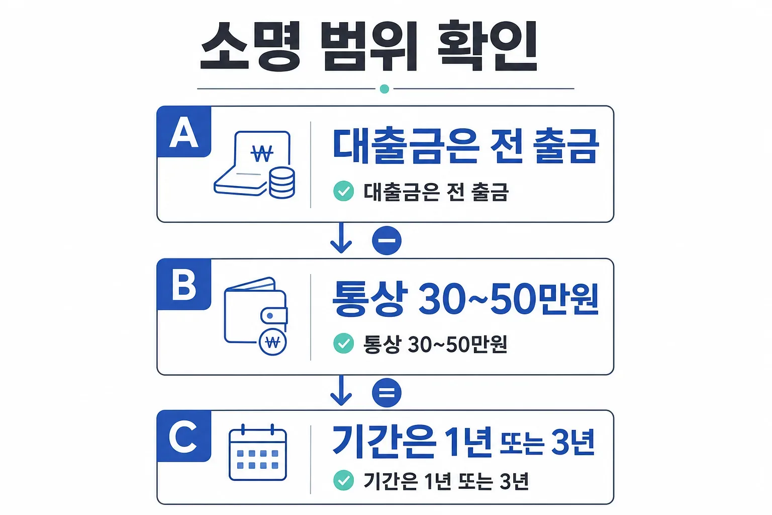 소명 범위 확인