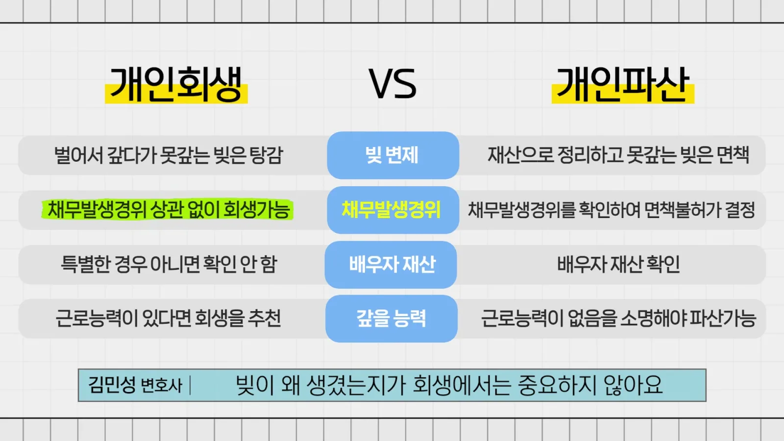판단 기준 4. 나이와 건강 상태