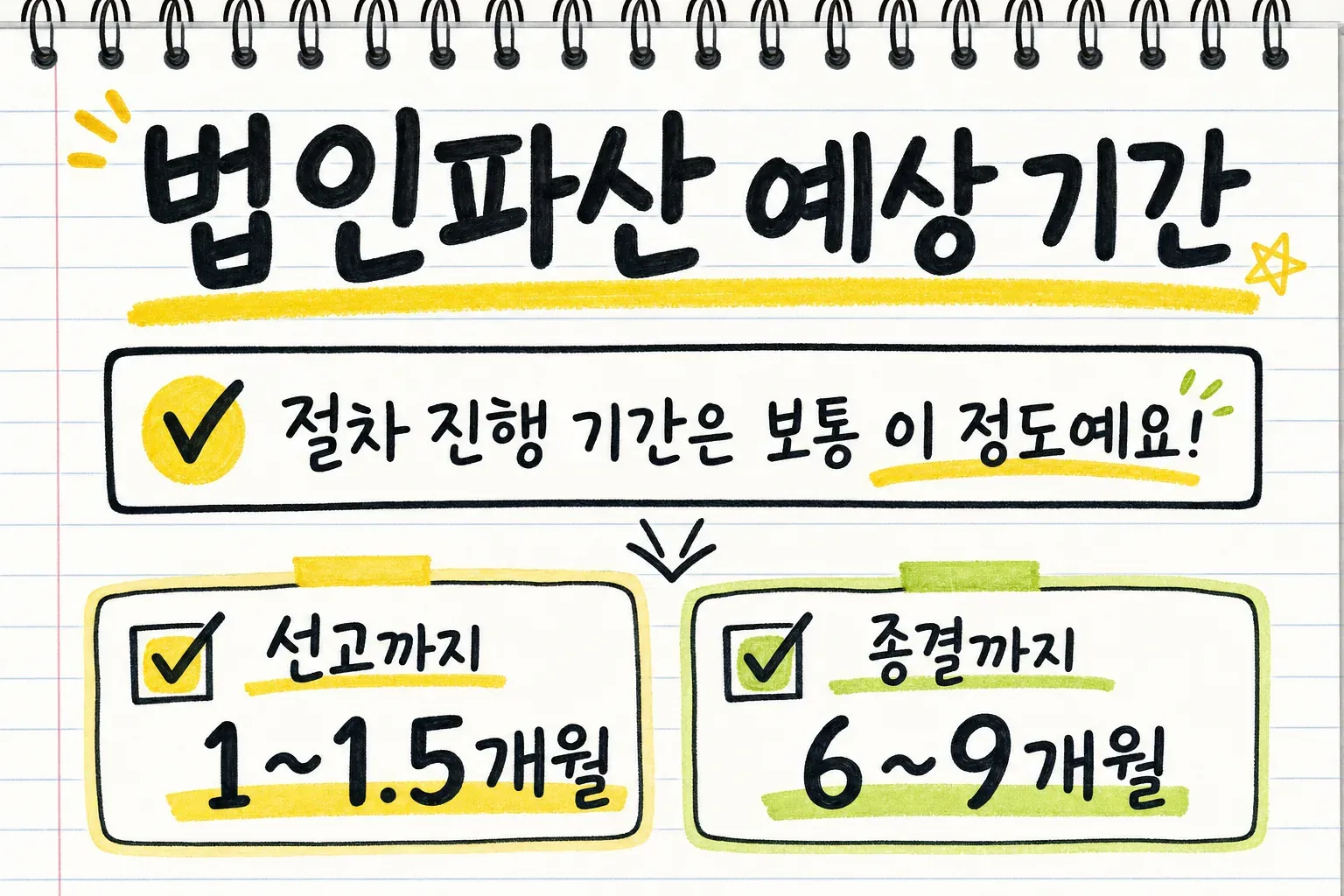법인파산 예상 기간
