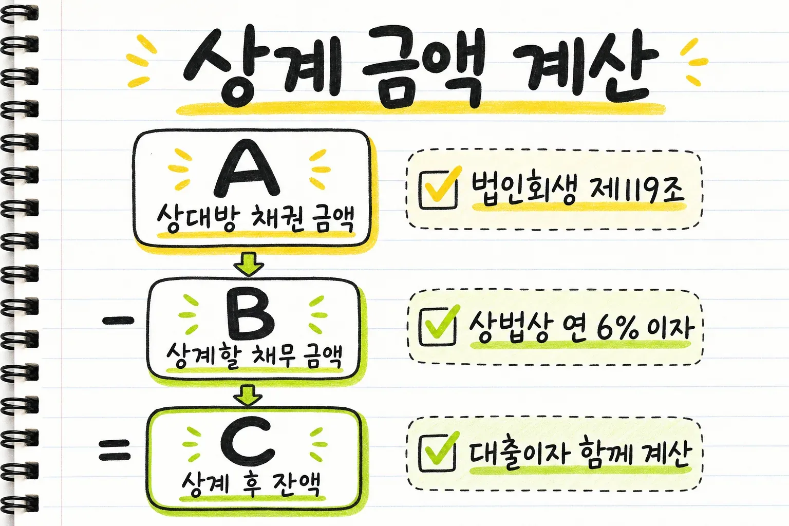 상계 금액 계산