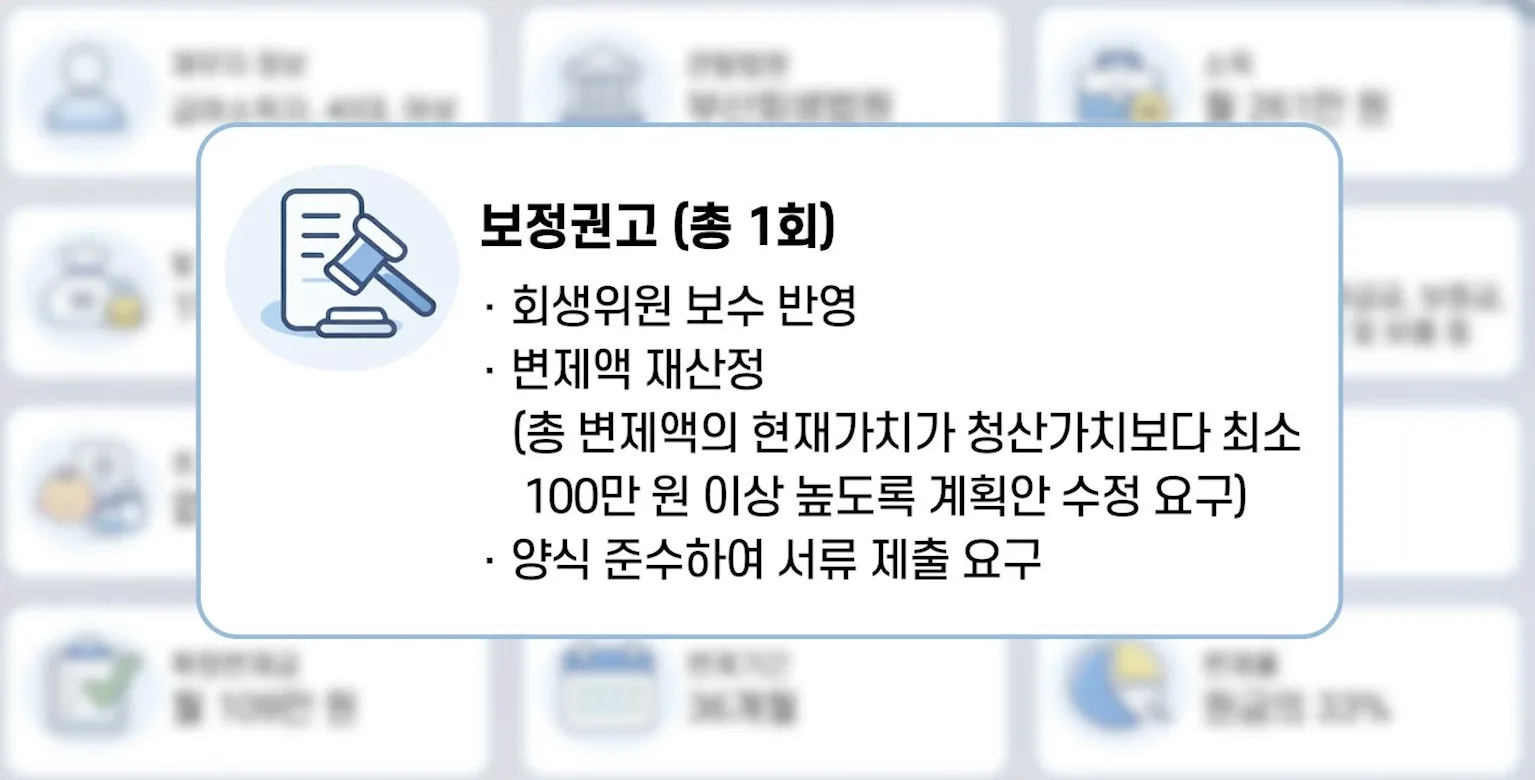 사업 운영비 대출 개인회생 사례 요약