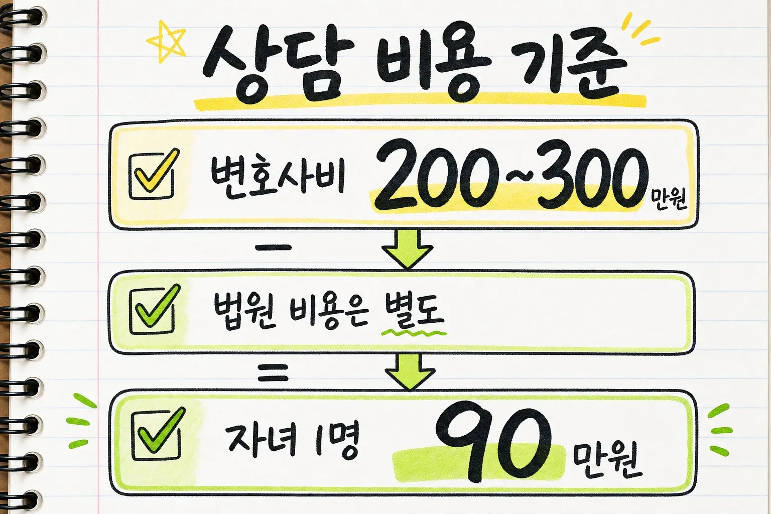 상담 비용 기준