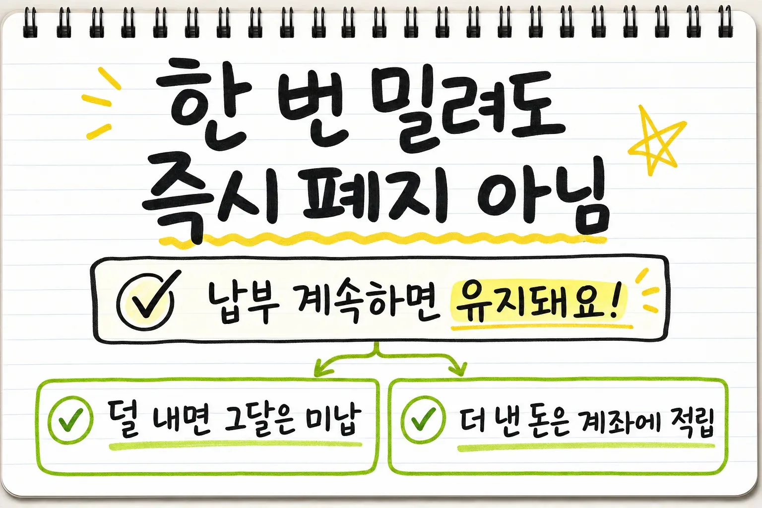 한 번 밀려도 즉시 폐지 아님