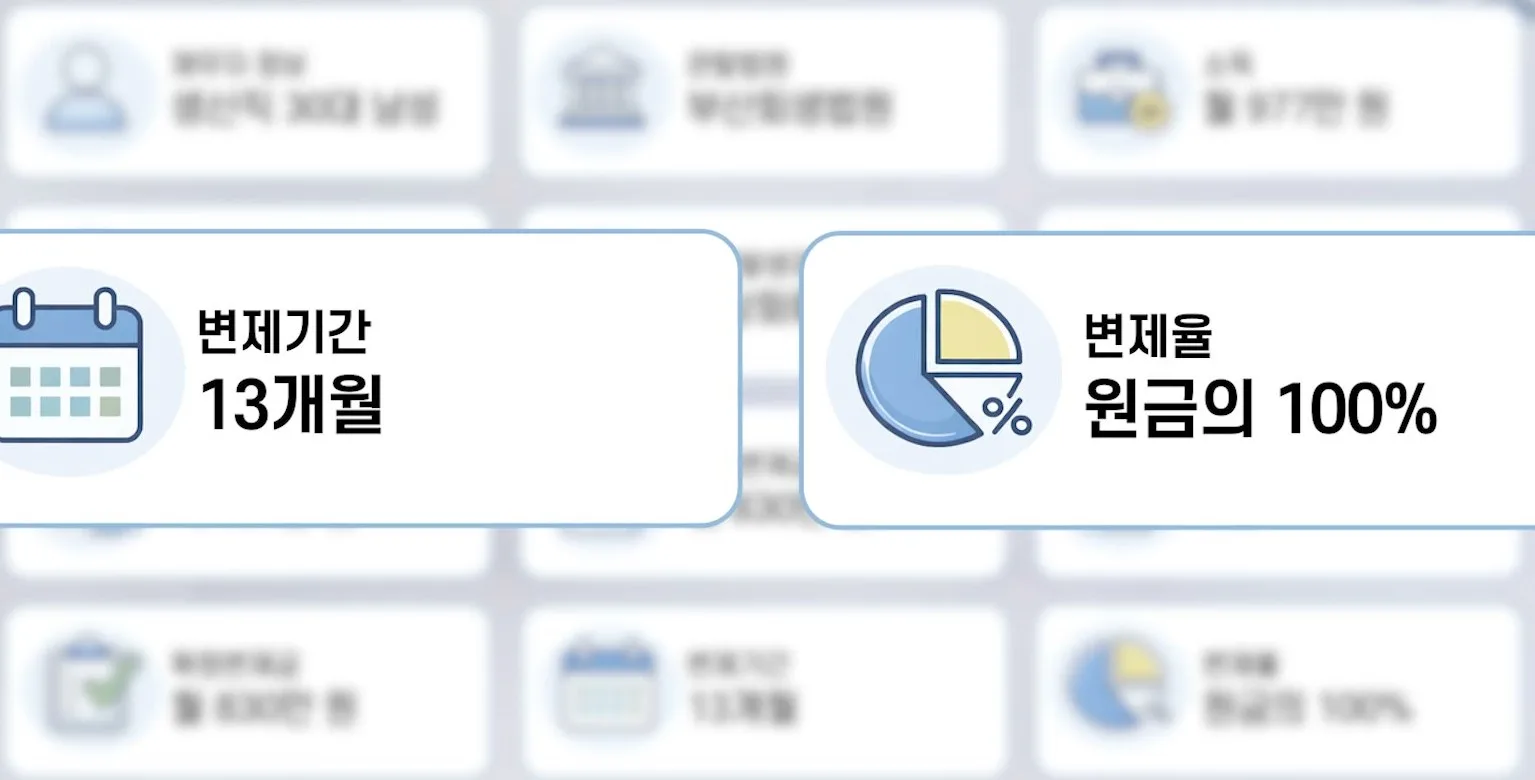 고소득 개인회생, 전액 변제계획 보정까지 본 사례 사례 핵심 요약