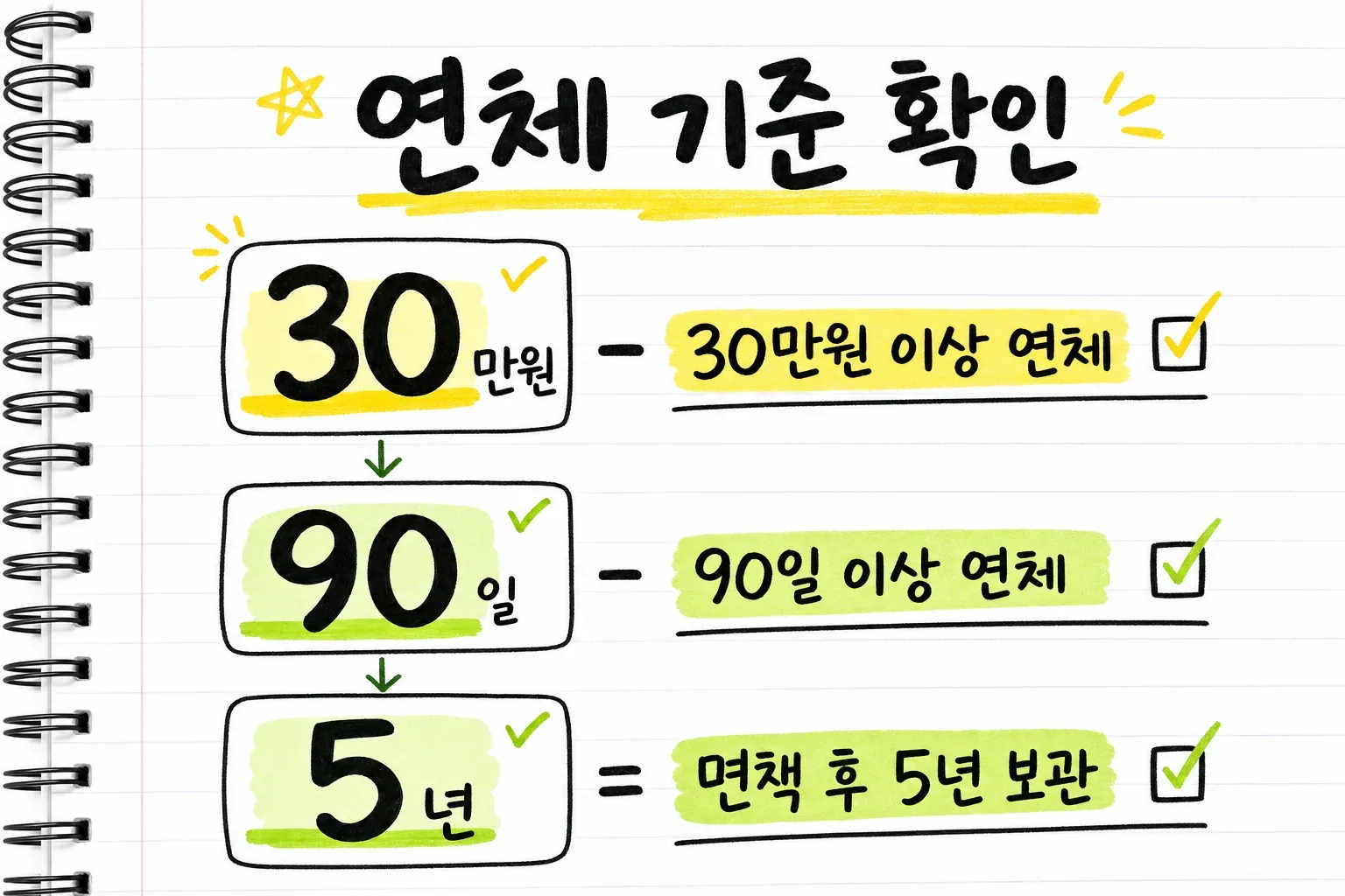 연체 기준 확인