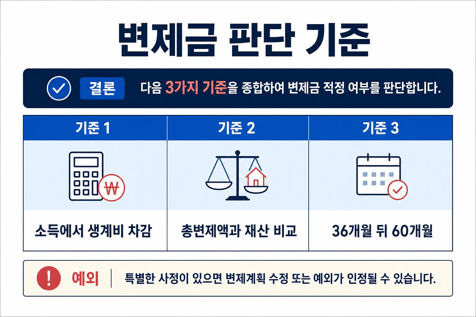 변제금 판단 기준