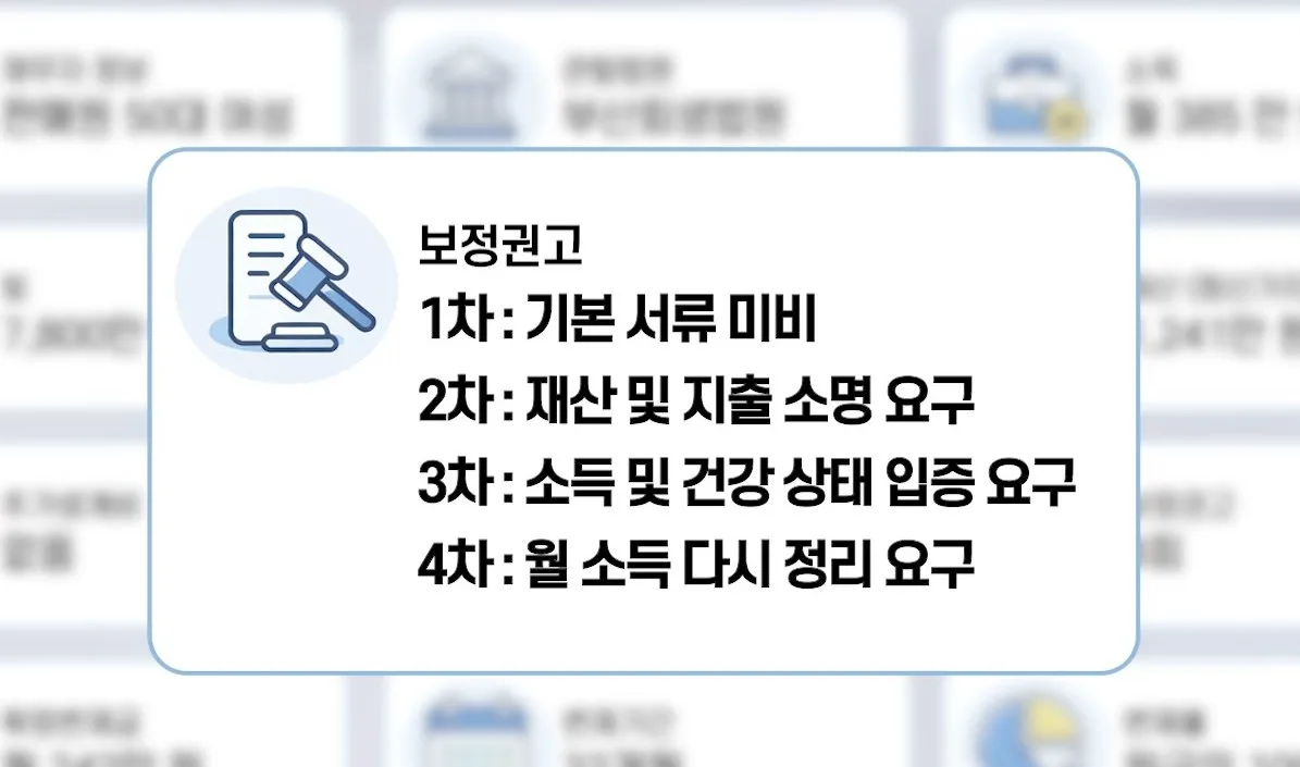 판매직 개인회생 전액 변제계획 보정 쟁점