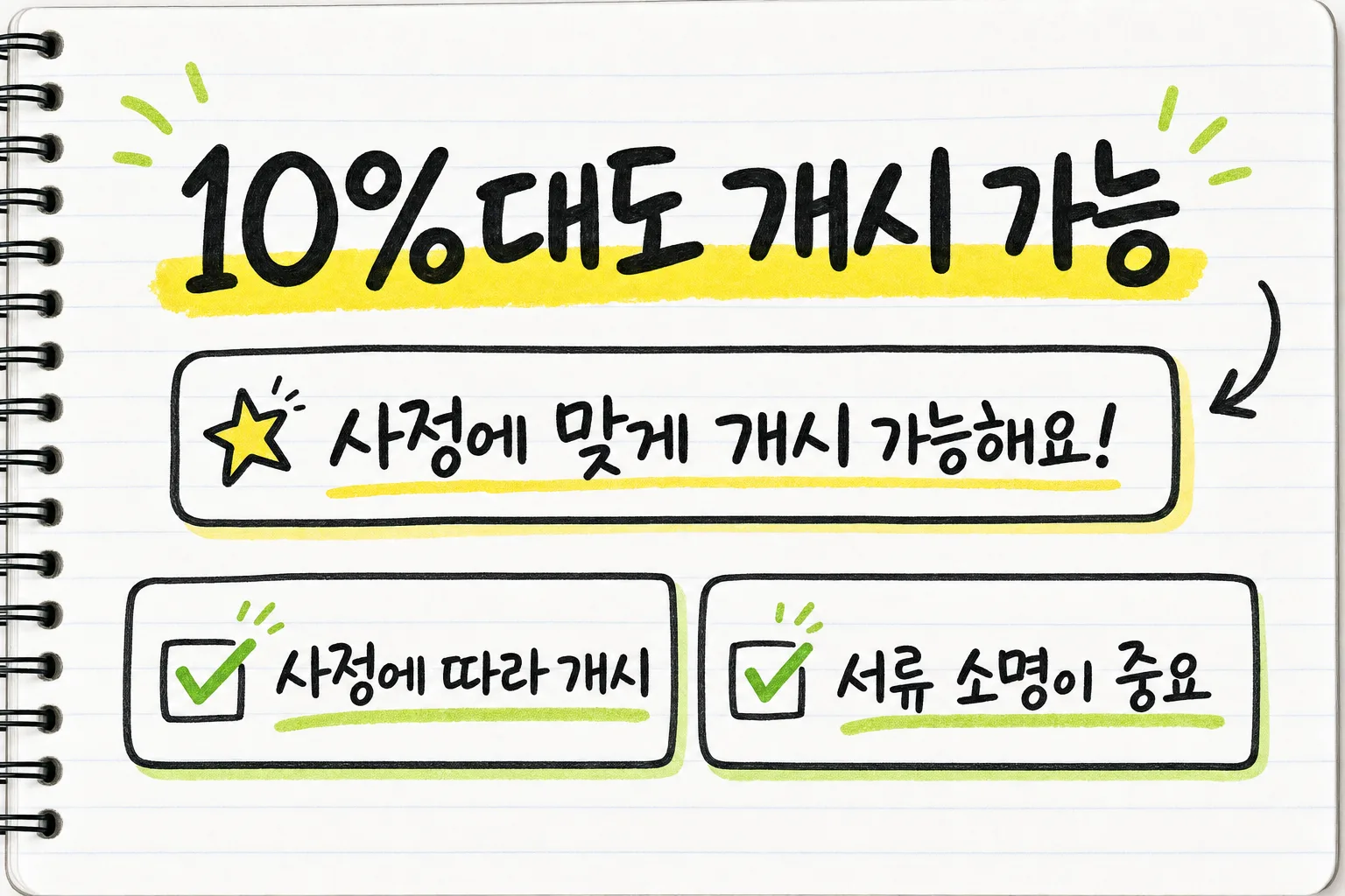 조건부인가와 부부 회생, 오해가 많은 부분