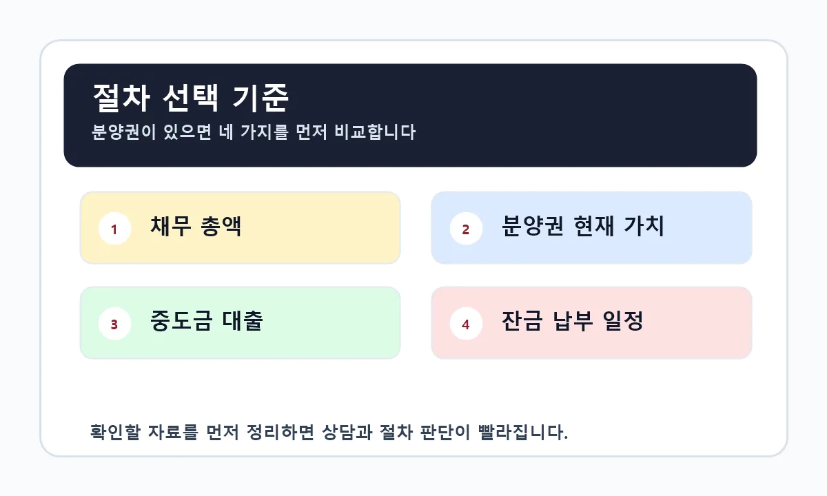 분양권 보유자의 개인회생과 일반회생 절차 선택 기준