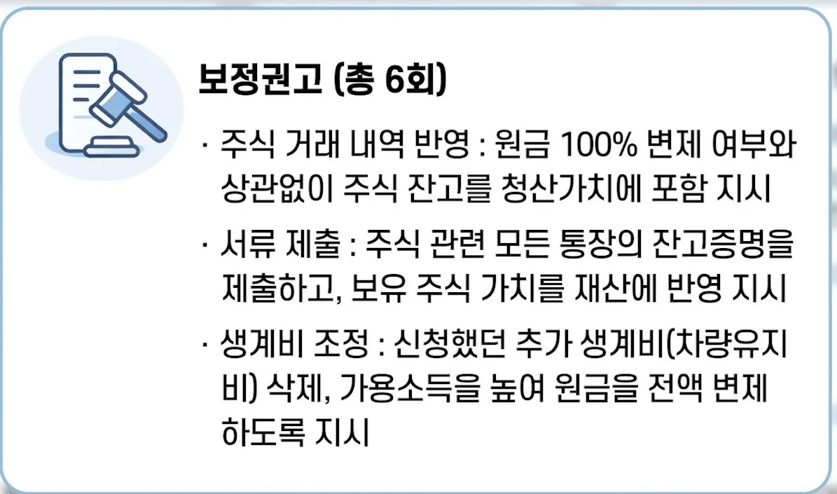 개인회생 보정권고, 투자 손실 뒤 변제금 오른 사례 보정 쟁점과 제출자료