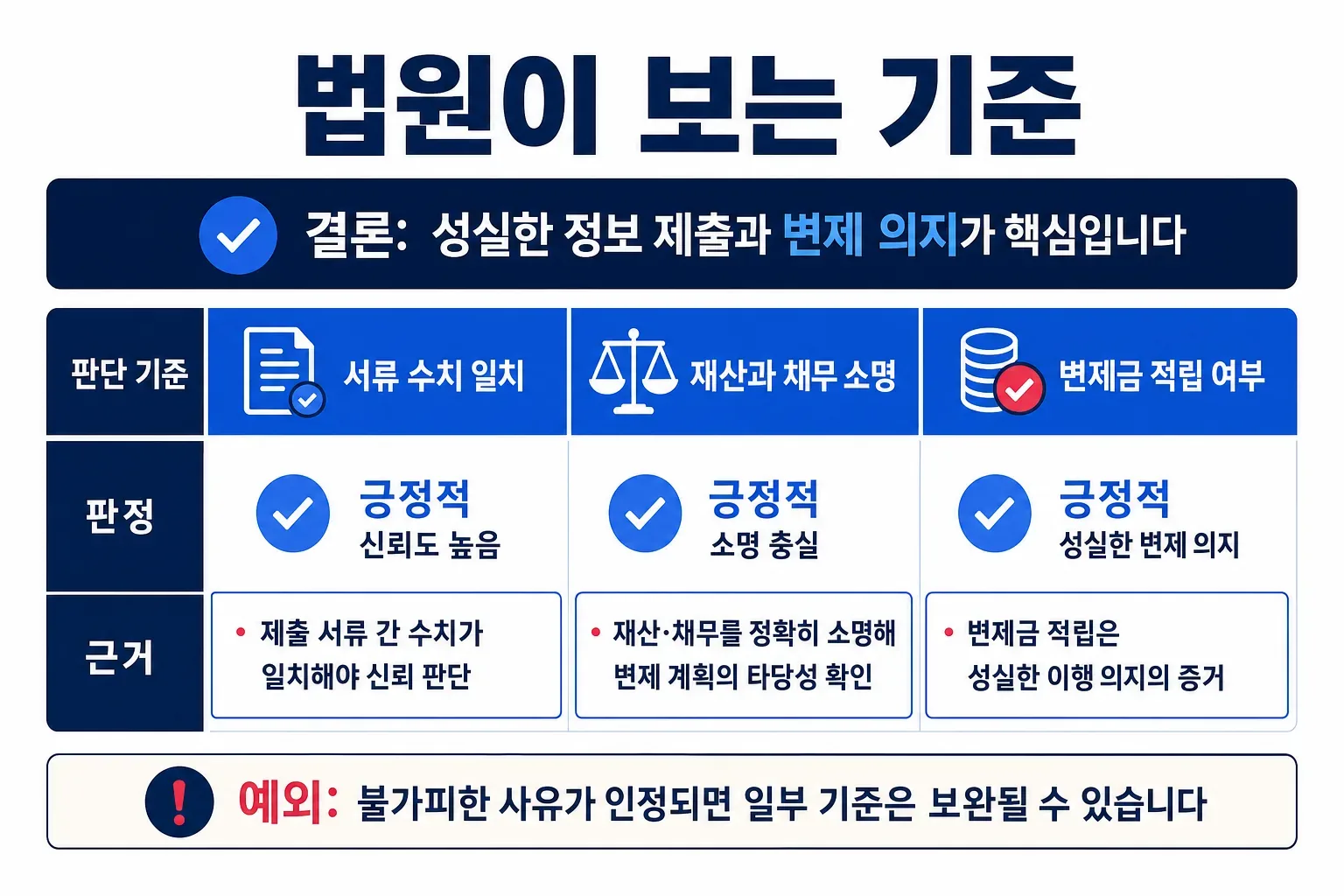 법원이 보는 기준