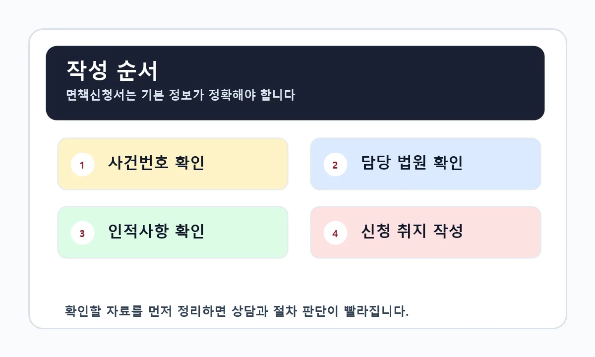개인회생 면책신청서 작성 순서