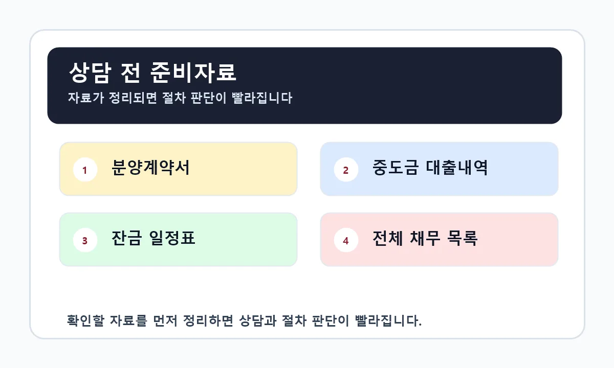 분양권 개인회생 상담 전 준비자료 체크리스트
