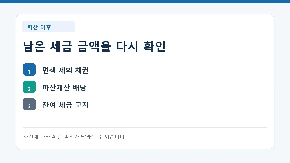서울 기준 해설 · 핵심 내용을 정리한 기준표
