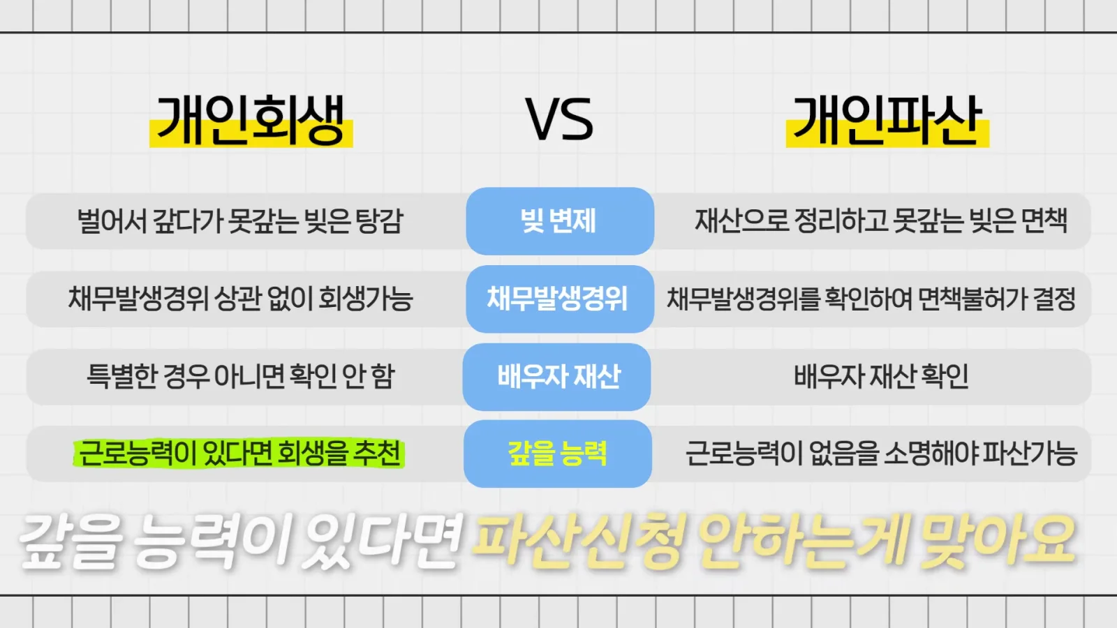 판단 기준 1. 지금 갚을 능력이 있는지
