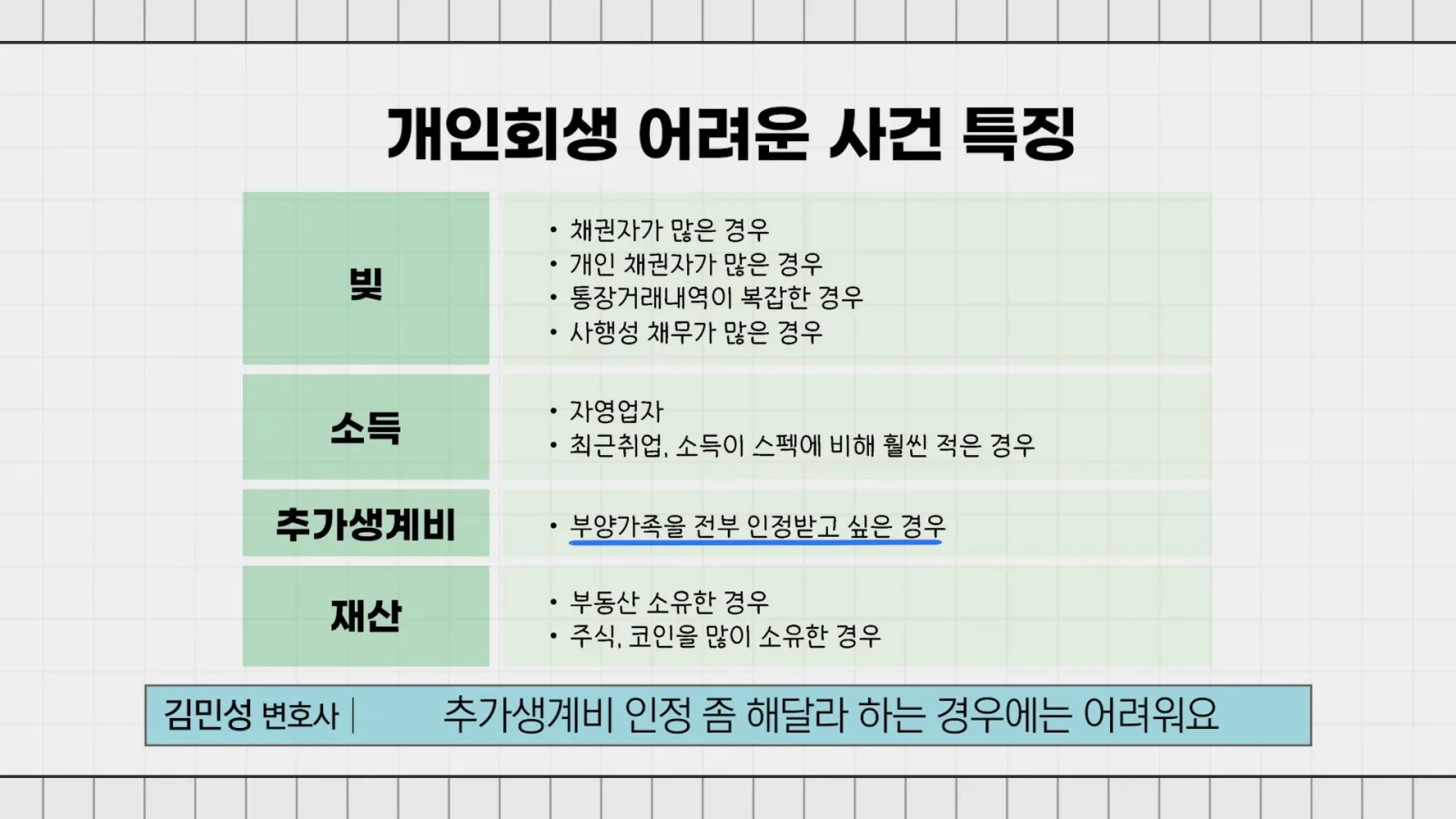 추가 생계비 인정 좀 해달라고 하는 것들 어려워요