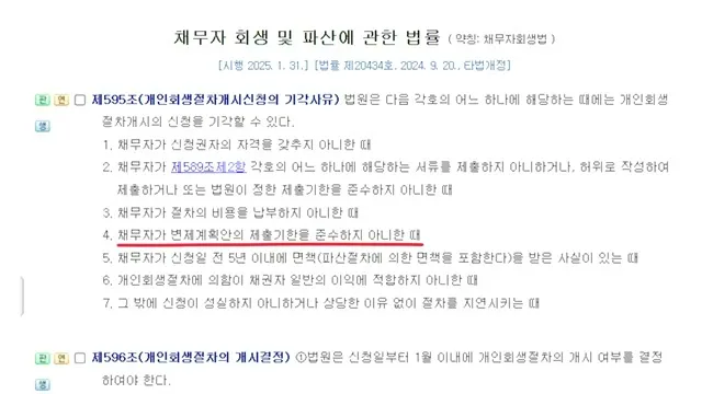 네 번째, 변제계획안 제출기한을 준수하지 아니한 때