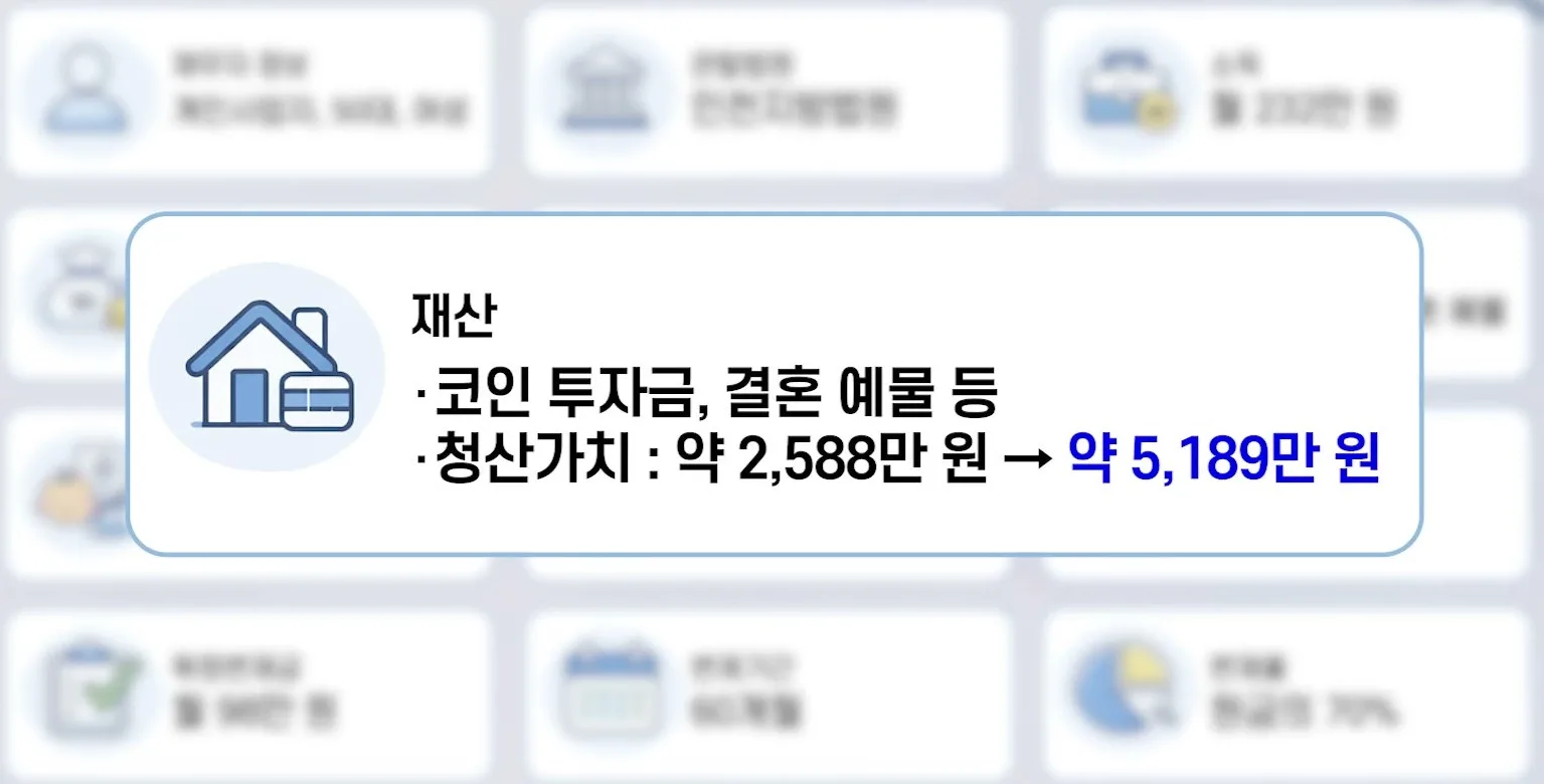 어린이집 운영난 개인회생 사례 요약
