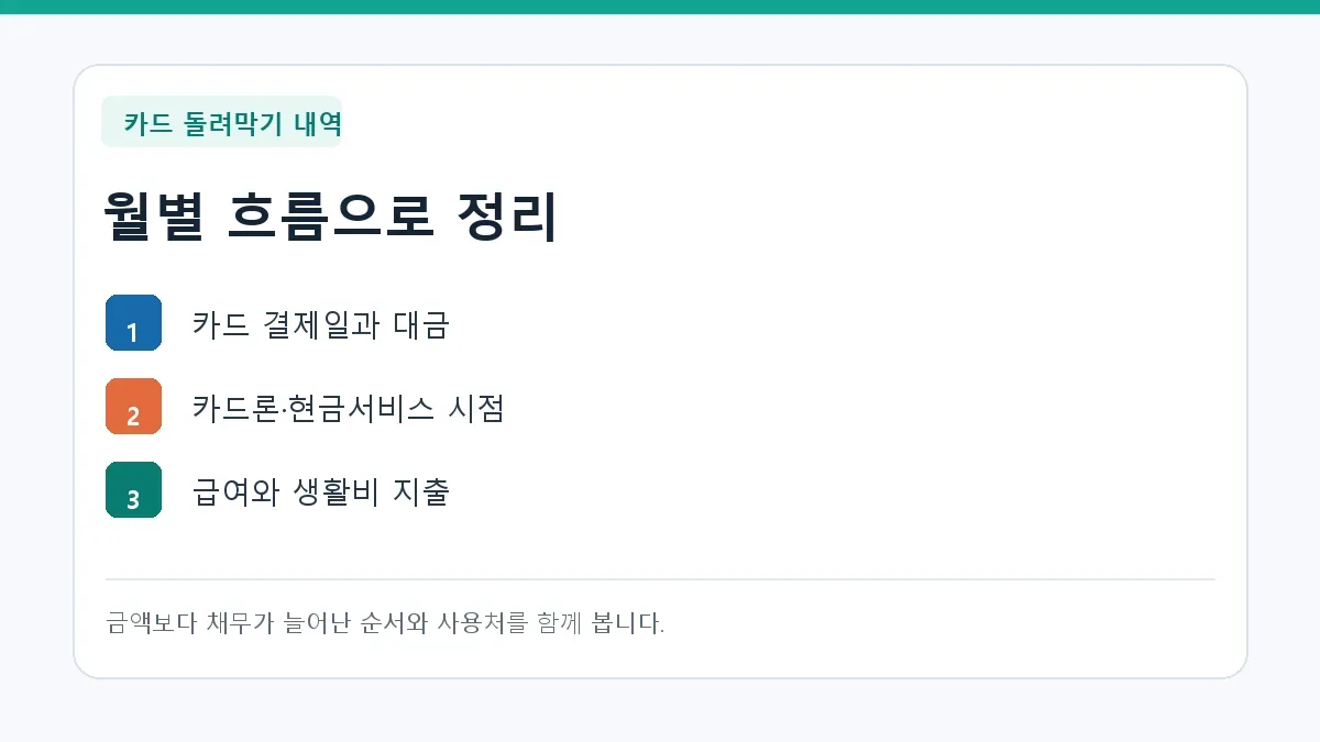 월별 흐름으로 정리