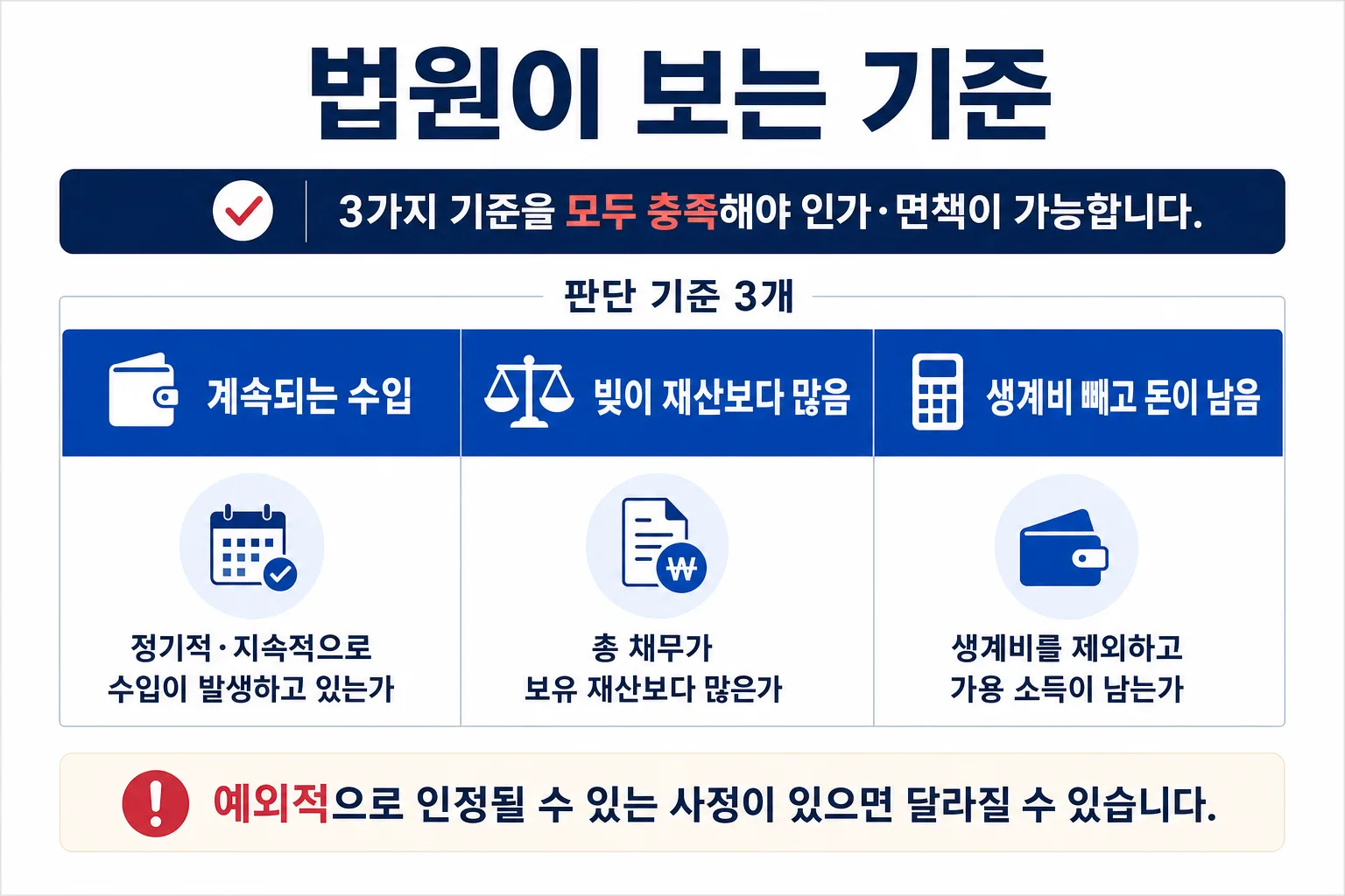 법원이 보는 기준