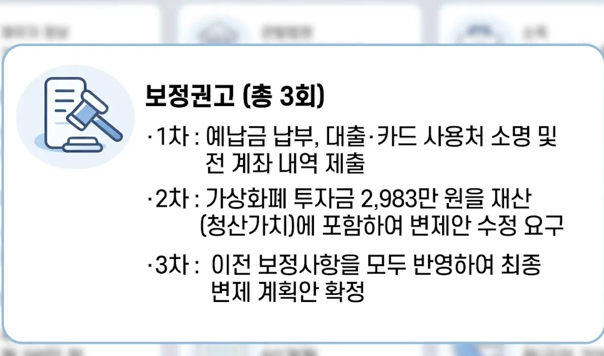 어린이집 개인회생 청산가치와 운영비 보정