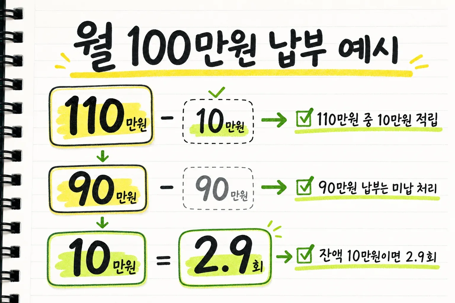 월 100만원 납부 예시