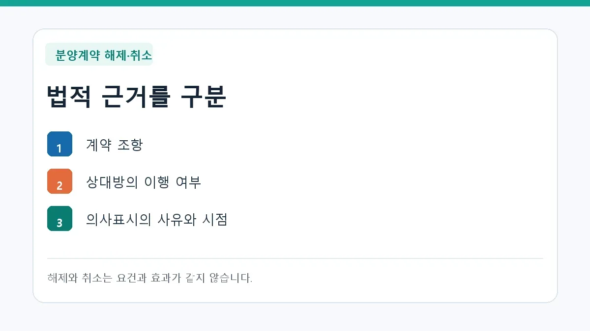 법적 근거를 구분