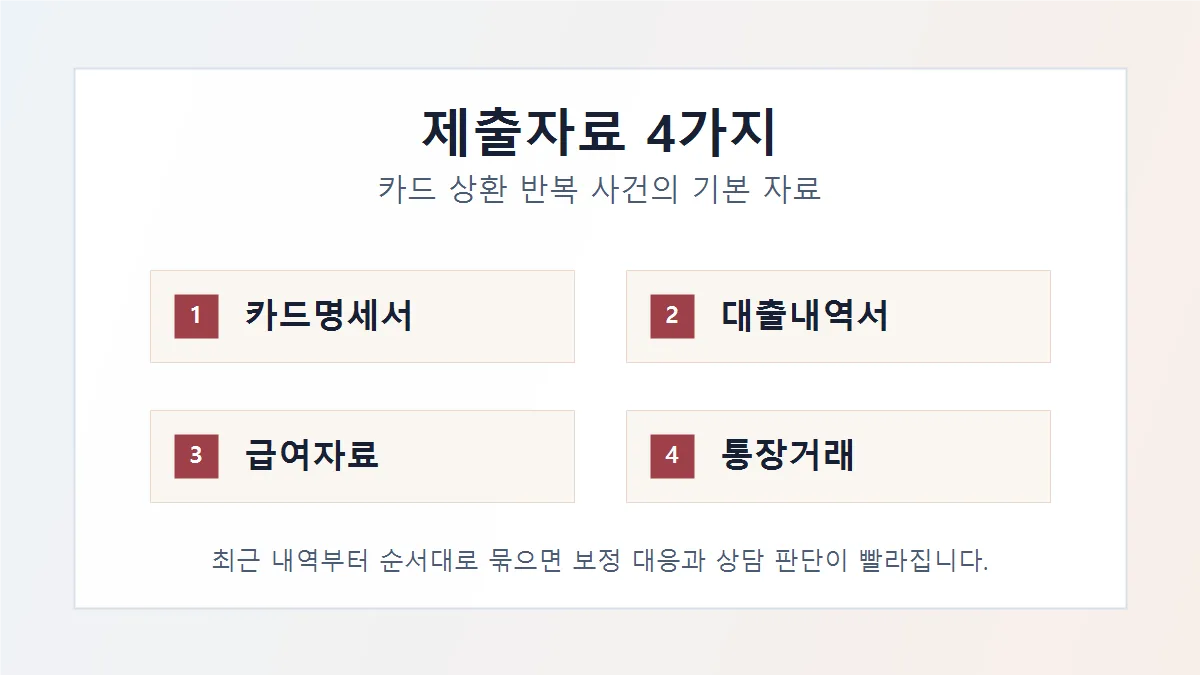 카드 돌려막기 개인회생 개시결정 전 제출자료