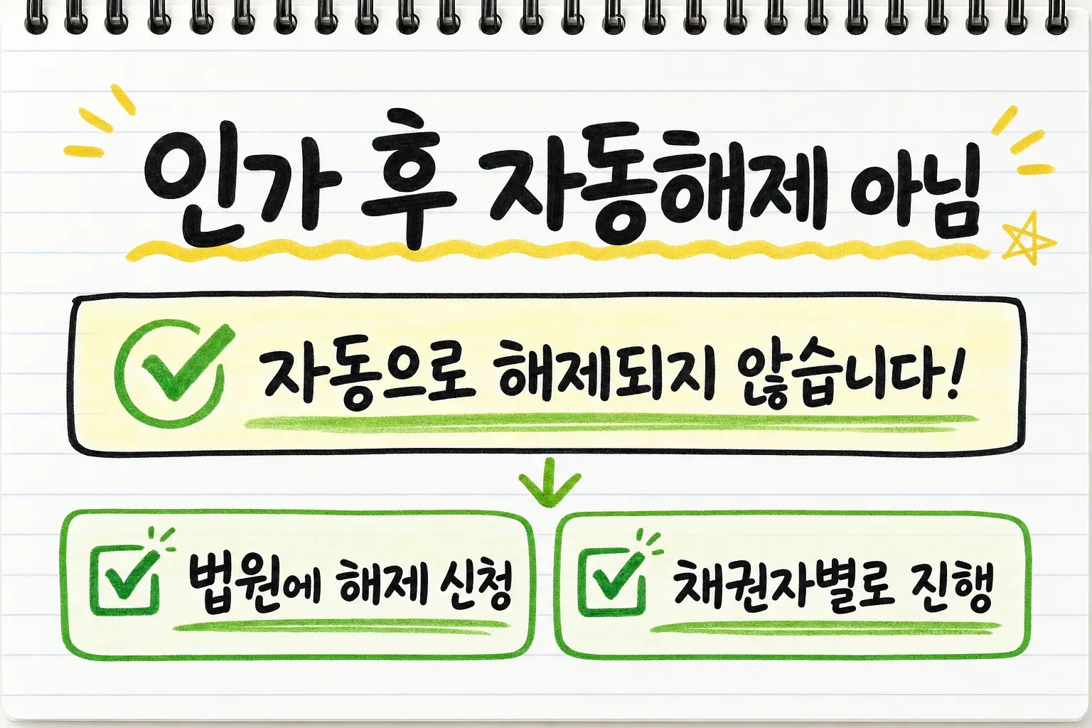 인가 후 자동해제 아님