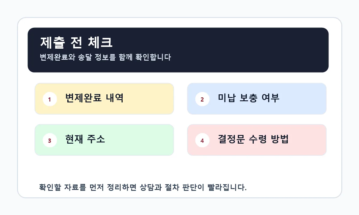 개인회생 면책신청서 제출 전 확인사항